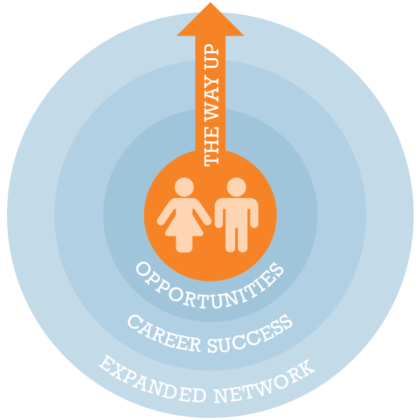 TRAINING OR EMPLOYMENT